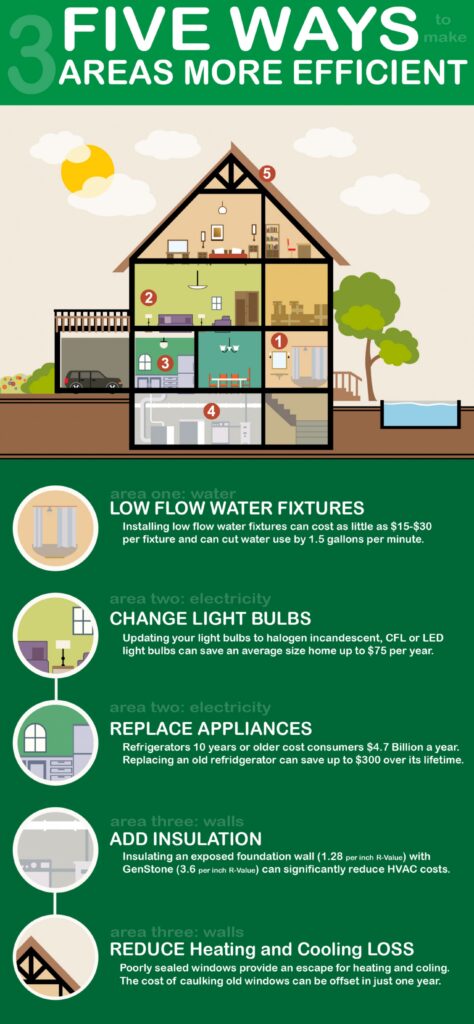 How To Improve Energy Efficiency In Your Home