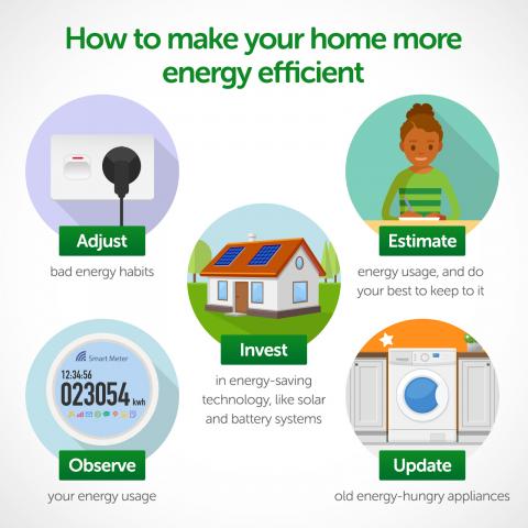 How To Improve Energy Efficiency In Your Home