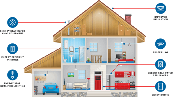 How To Improve Energy Efficiency In Your Home