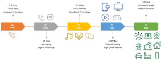 The Role Of 5G In Advancing Home Automation The Role Of 5G In Advancing Home Automation
